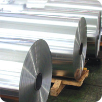 Aluminium suppliers