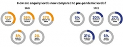 Insight Data find fenestration industry sees significant drop in demand