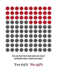 Report highlights installer optimism surrounding growing sash window market