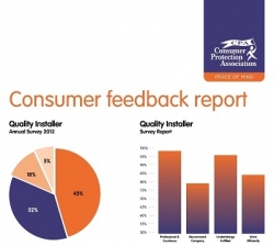 Consumer Surveys
